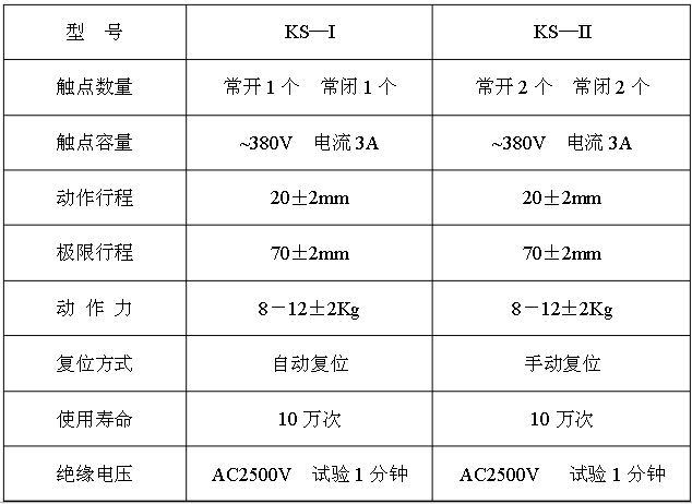 JYB/KS雙向拉繩開關(guān)主要技術(shù)指標(biāo)