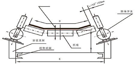 地址編碼兩級跑偏開關安裝