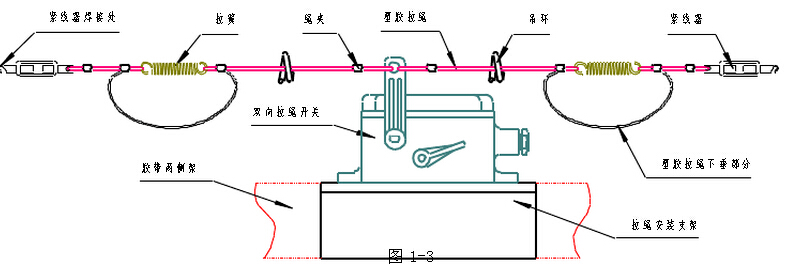 KLT1系列雙向拉繩開關及附件安裝