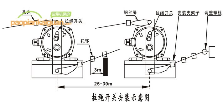 拉繩開關安裝示意圖