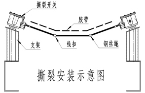 安裝示意圖